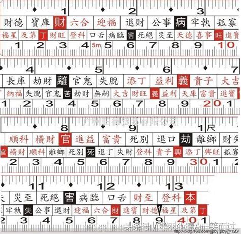 风水尺42寸|風水尺計算機 (魯班尺・風水メジャー・吉寸法) 